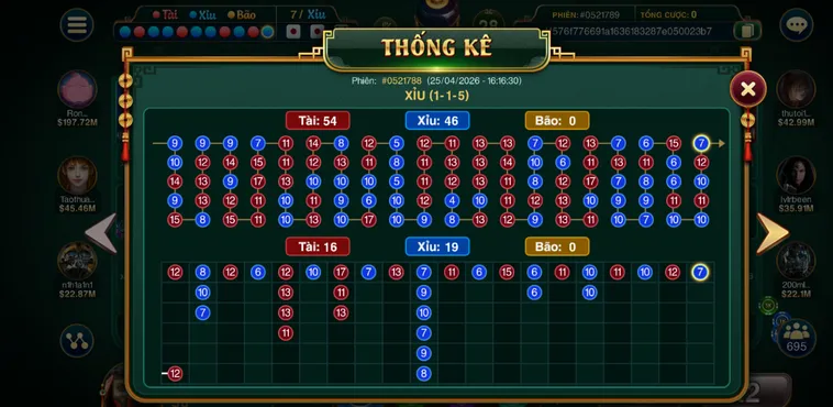 Casino Sicbo Đại Phú Quý Tại Go88 Đấu Trường Bài Lá Đẳng Cấp Cho Cao Thủ