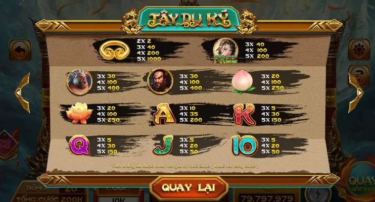 Nổ Hũ Tây Du Kí Tại Go88 Chinh Phục Kho Báu Huyền Thoại Đỉnh Cao